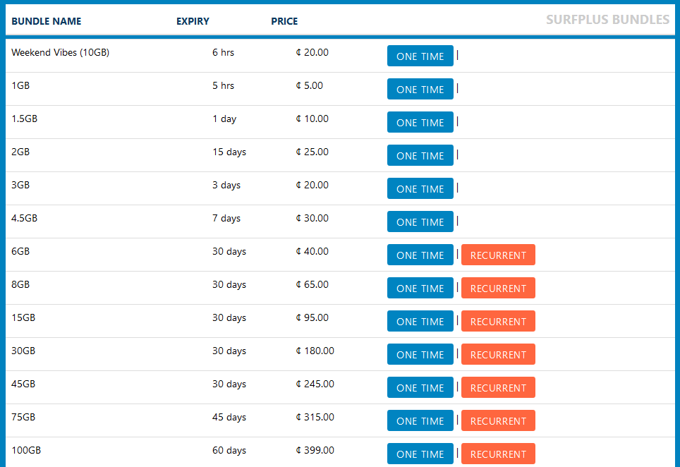 Surfline internet bundles